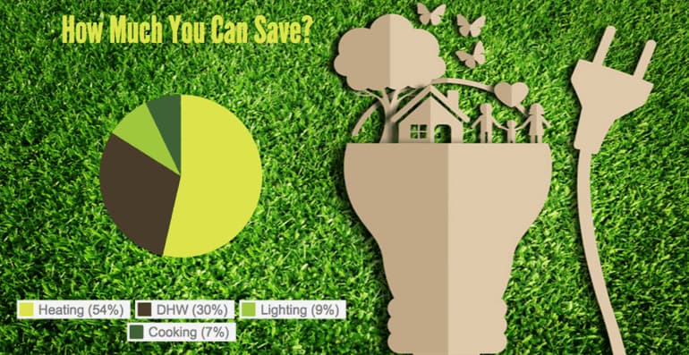 How Much Can You Save Infographic