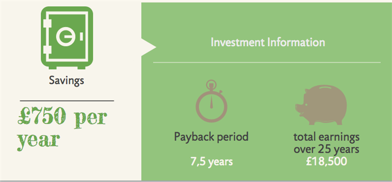 solar investment