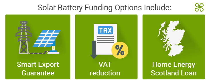 Solar Battery Grants