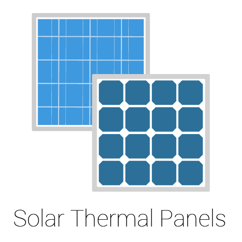 Solar thermal panels