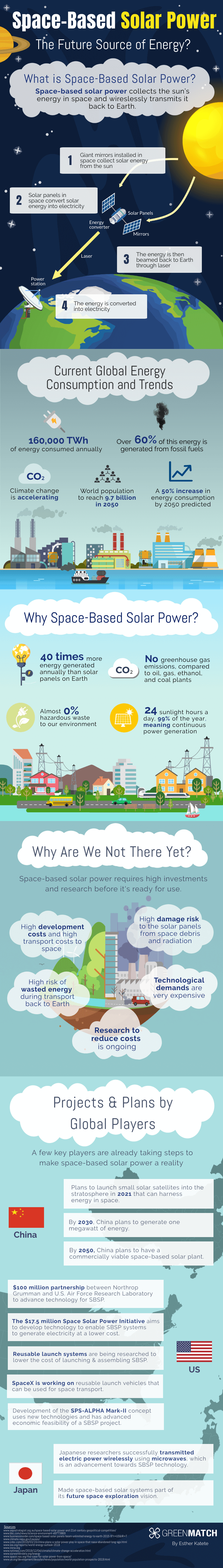 https://cdn.greenmatch.co.uk/cdn-cgi/image/format=auto/2/2022/10/space_based_solar_power.png