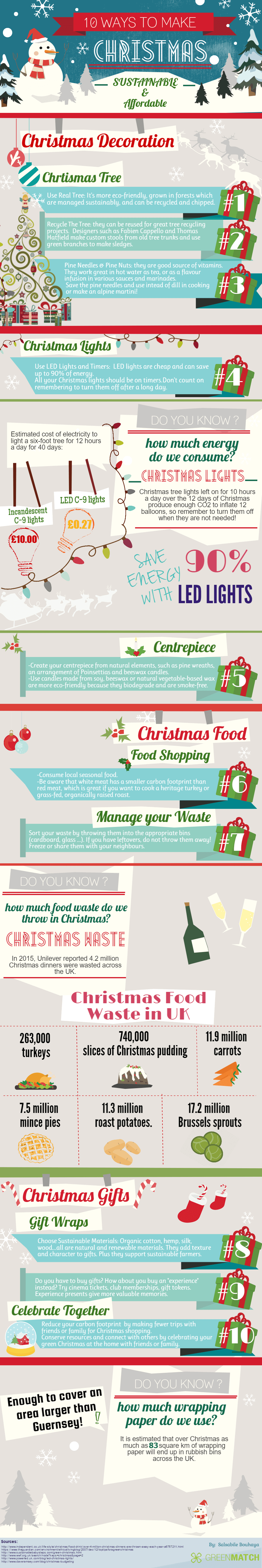 10 Ways to Make Christmas Sustainable Infographic