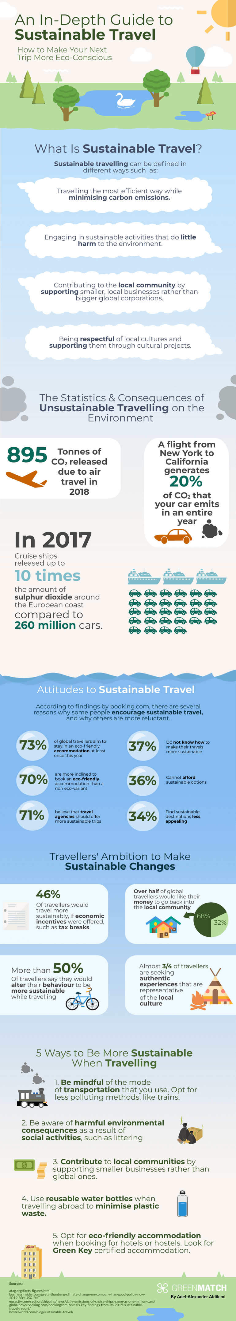 Sustainable Travel