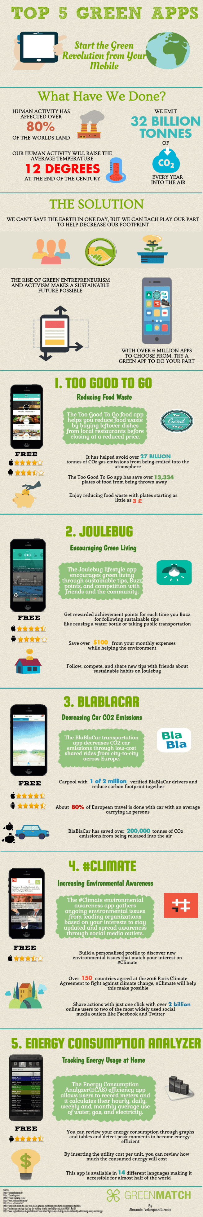 Infographic about top 5 green apps