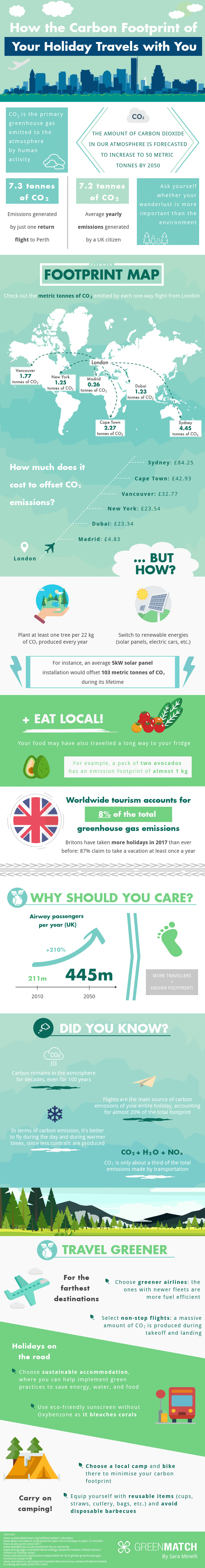 How the Carbon Footprint of Your Holiday Travels with You
