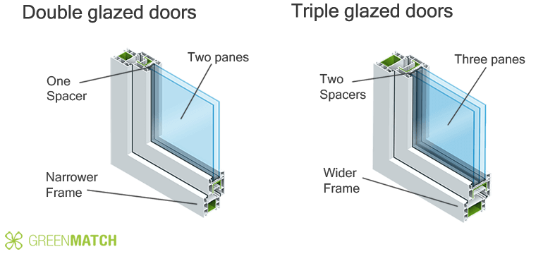 The Difference between Triple and Double Glazing