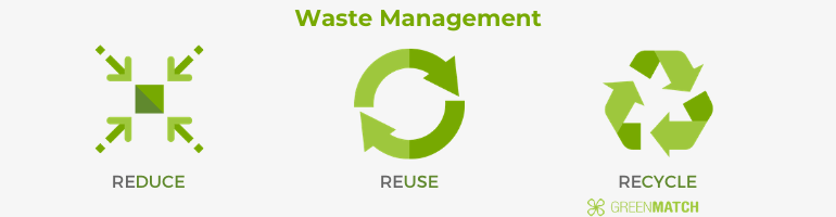 Sustainable Waste Management