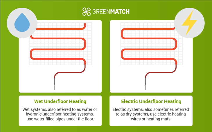 solar powered electric vs wet underfloor heating systems