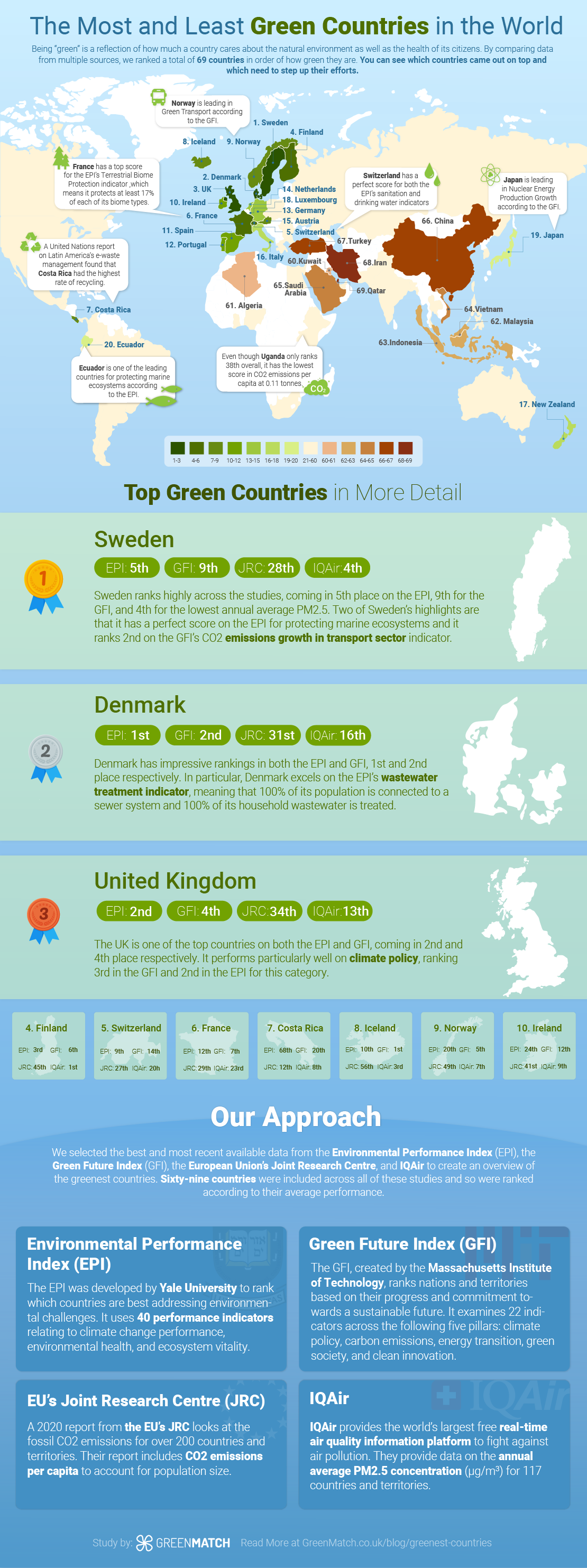 Most and Least Green Countries in the World