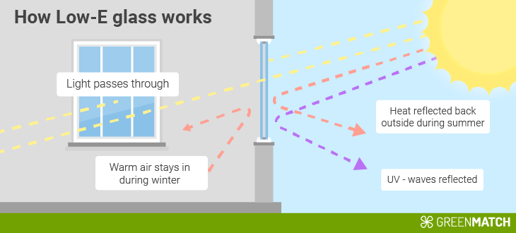 How Low-E glass windows work