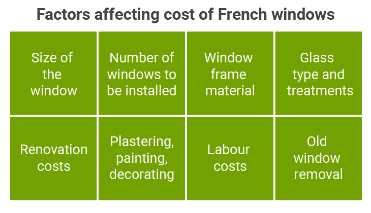 factors affecting cost of French windows