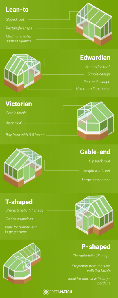 replacement conservatory options