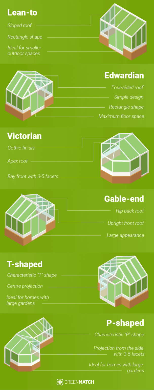 Conservatory Replacement Cost & Prices A Complete Guide GreenMatch
