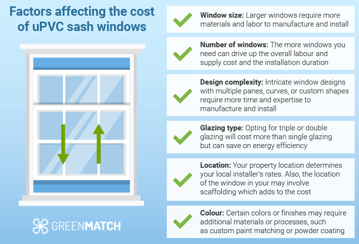 factors affecting the cost of upvc sash windows