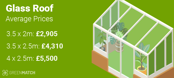 lean to glass roof average price