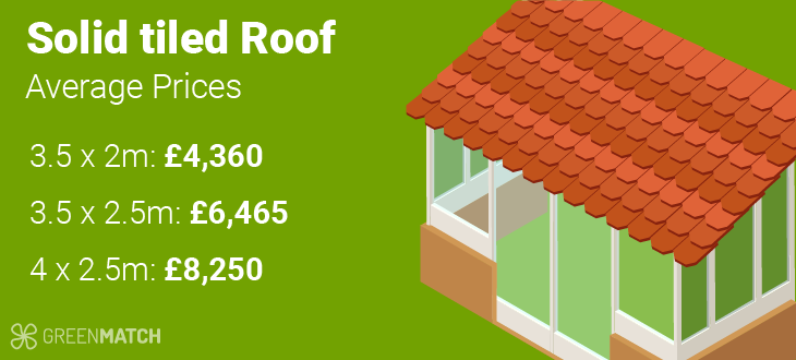 lean to solid tiled roof average price