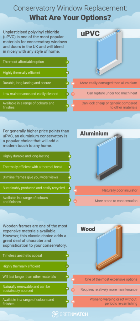 conservatory window replacement options