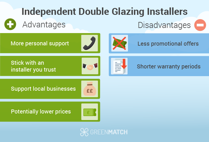 Independent Double Glazing Installers