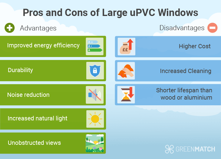 Pros and cons of large uPVC windows