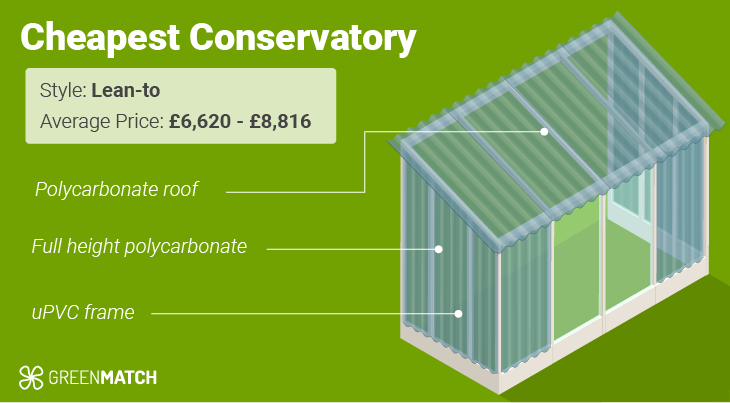 best price conservatories