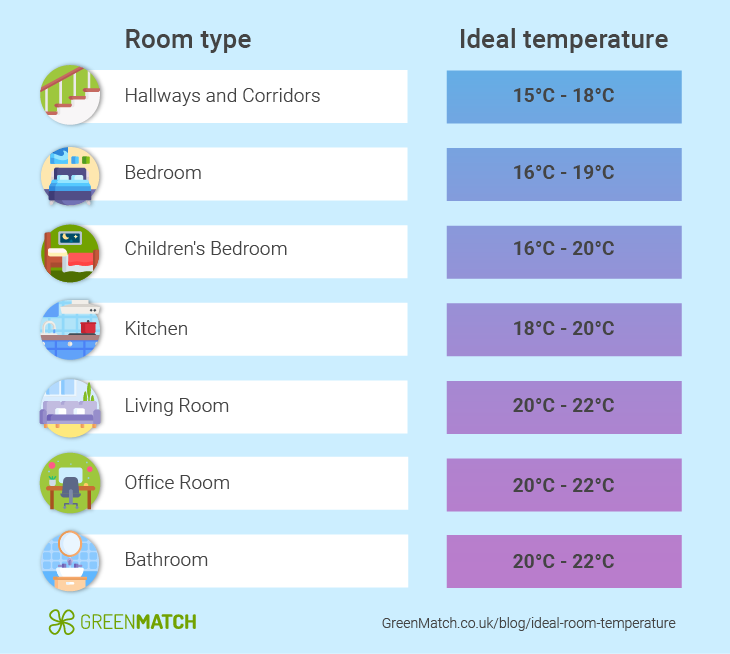 the room temperature room 