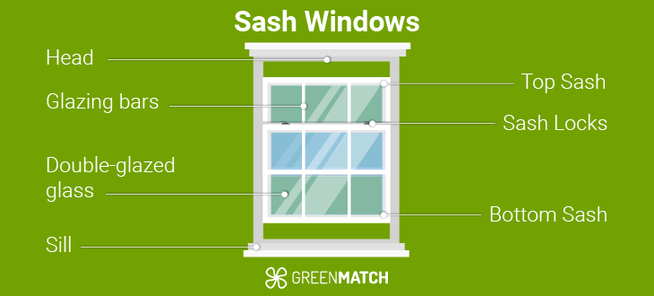 double-glazed uPVC sash window diagram

