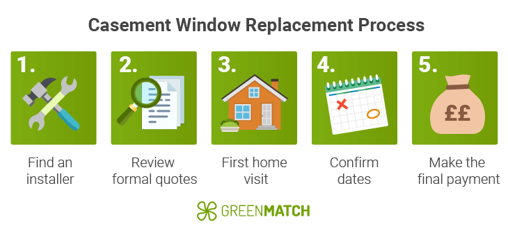 how to install a replacement casement window