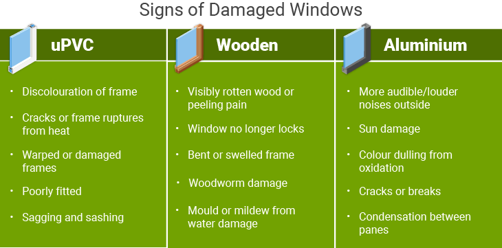 signs of damaged windows