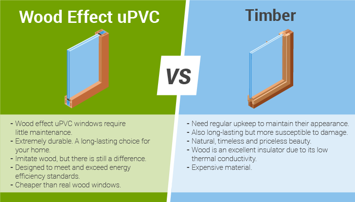 uPVC windows wood effect vs timber windows