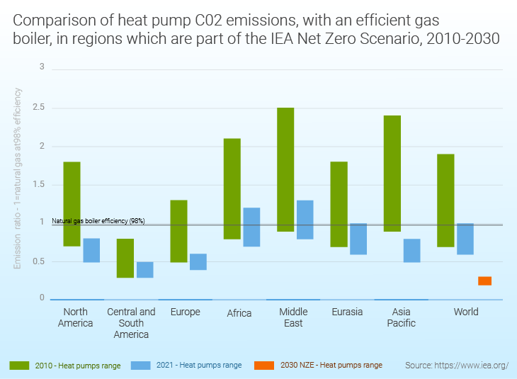 Boilers vs Heat Pumps Comparison (2024)