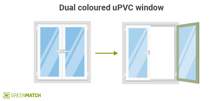 Dual coloured uPVC window
