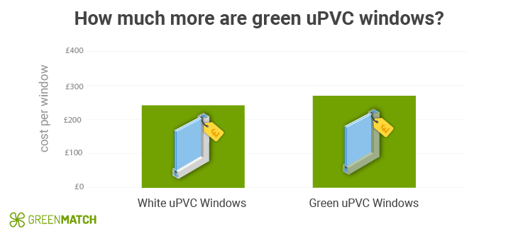 How much are green uPVC windows