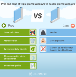 Triple Glazed Windows Cost And Comparison | GreenMatch.co.uk