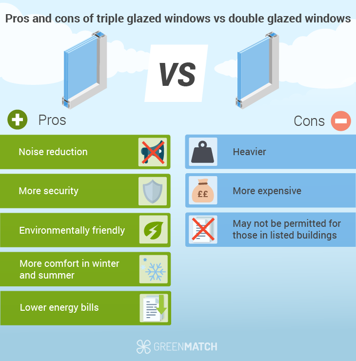 double vs triple glazing cost