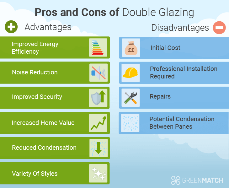 pros and cons of double glazing