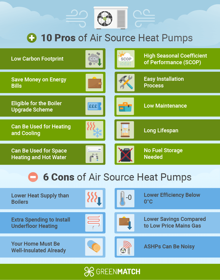 Air source heat pumps pros and cons
