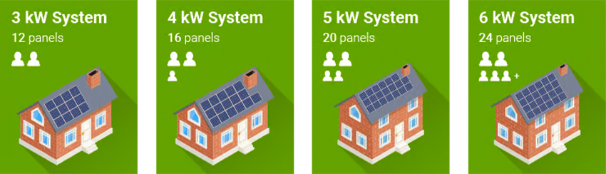 Solar panel size for house in Edinburgh