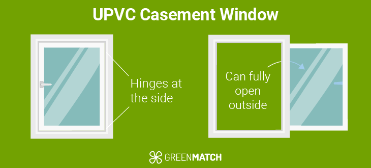 uPVC casement window diagram