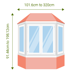 average window sizes - bay