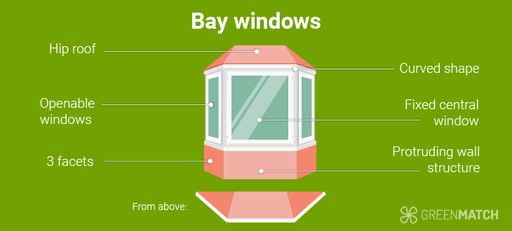 what is a bay window