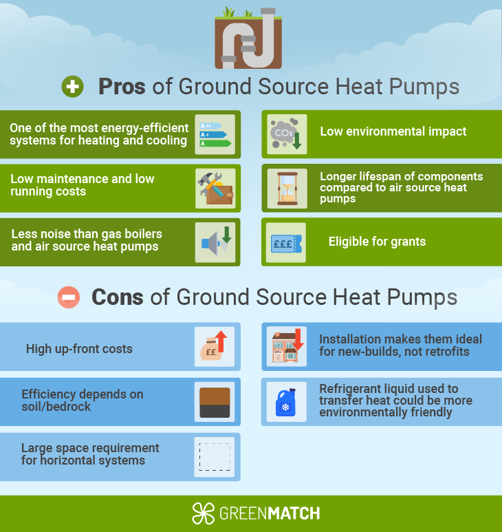 Ground source heat pumps pros and cons
