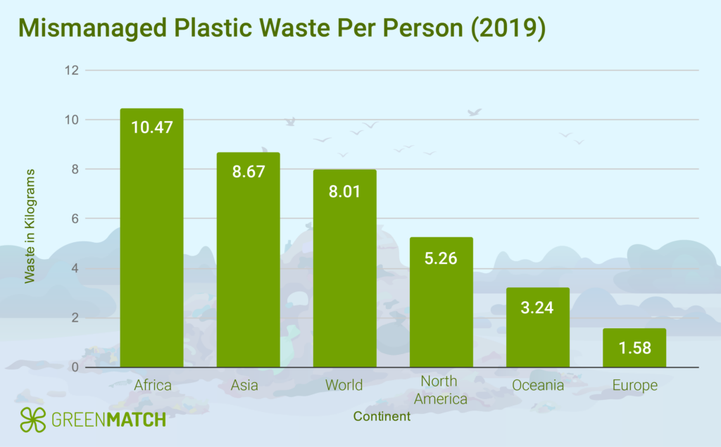 Plastic Bag Pollution Facts