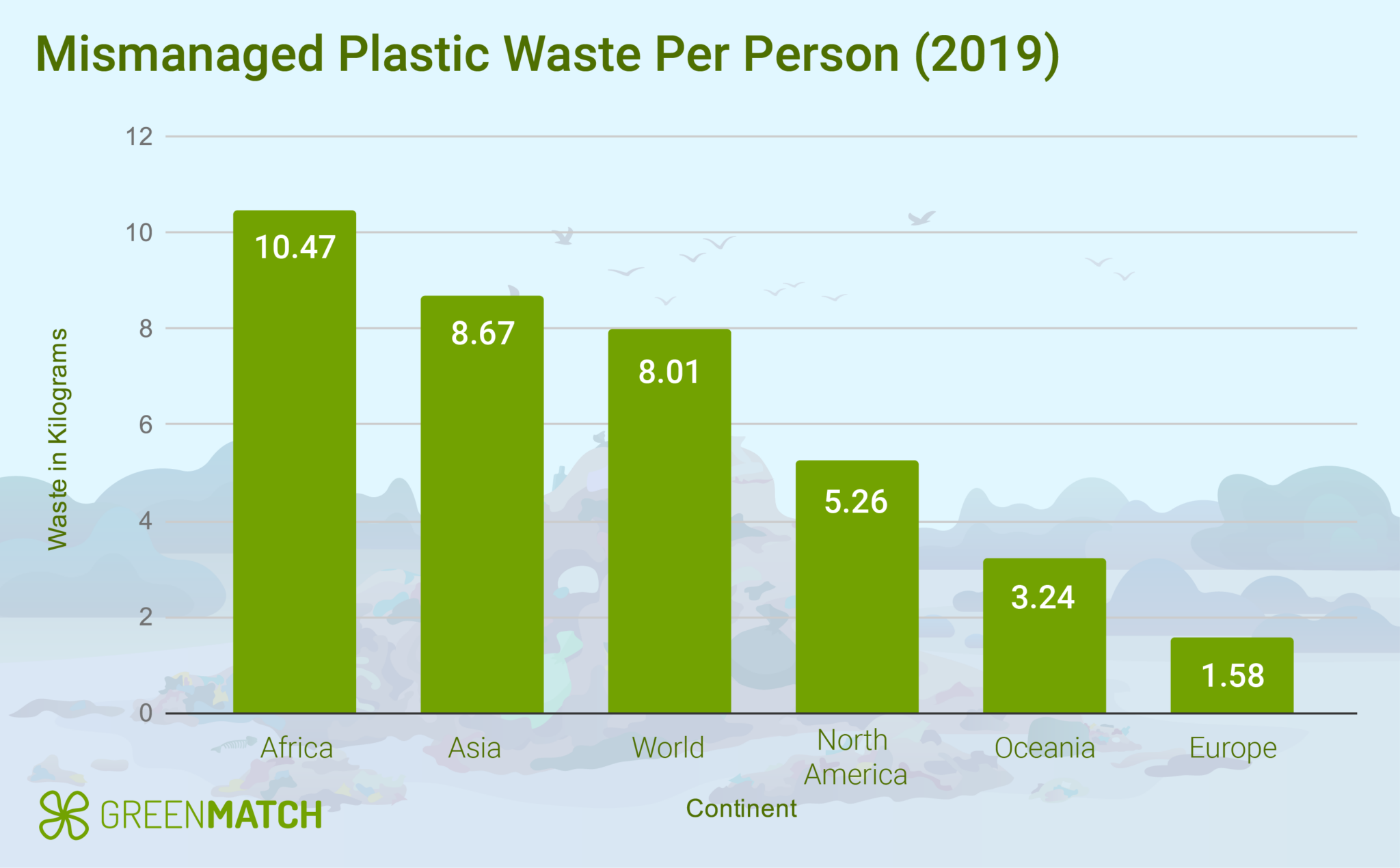 Global Plastic Pollution Statistics | GreenMatch.co.uk