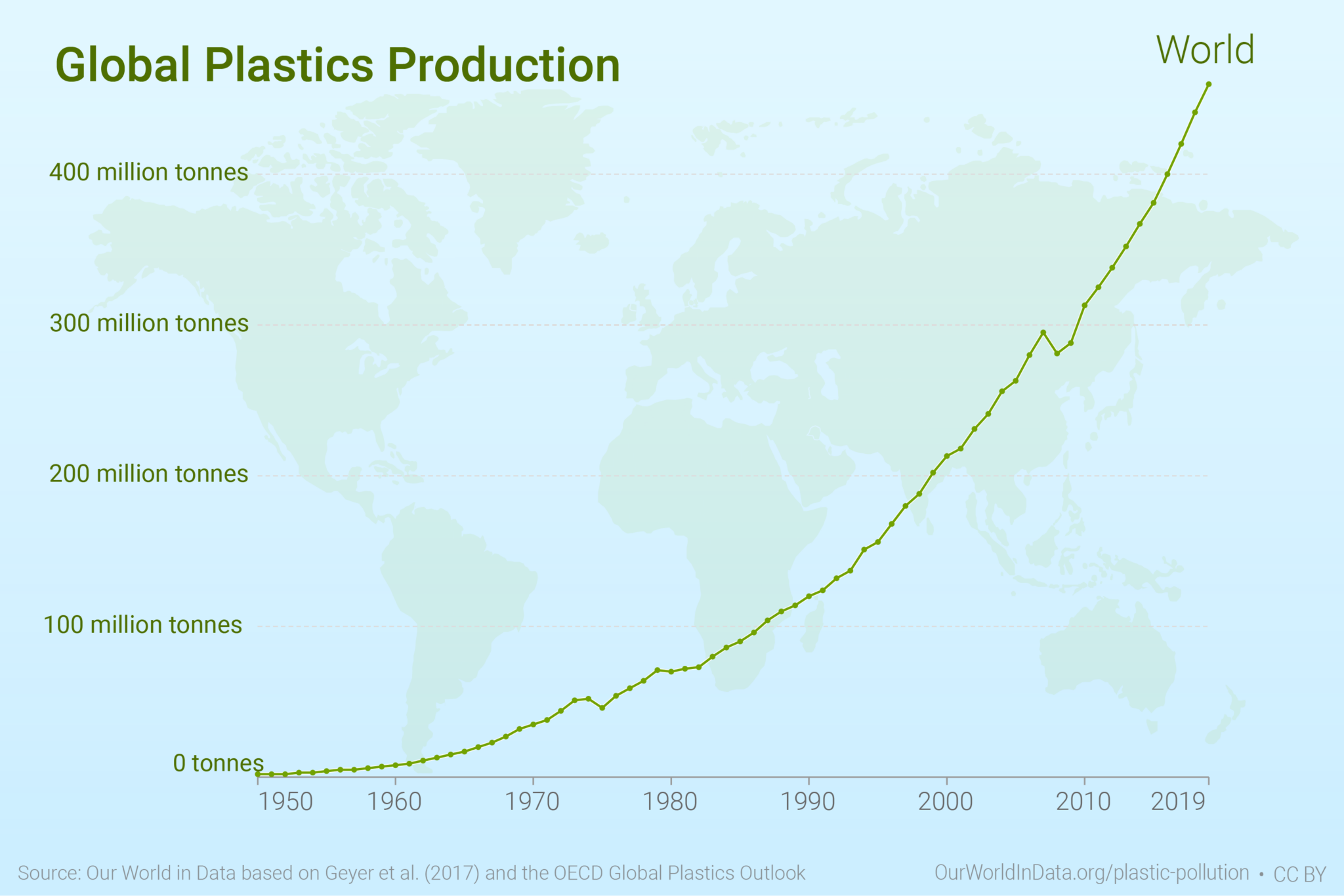 Global Plastic Pollution Statistics Greenmatch Co Uk