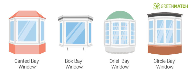 Bay Windows Styles