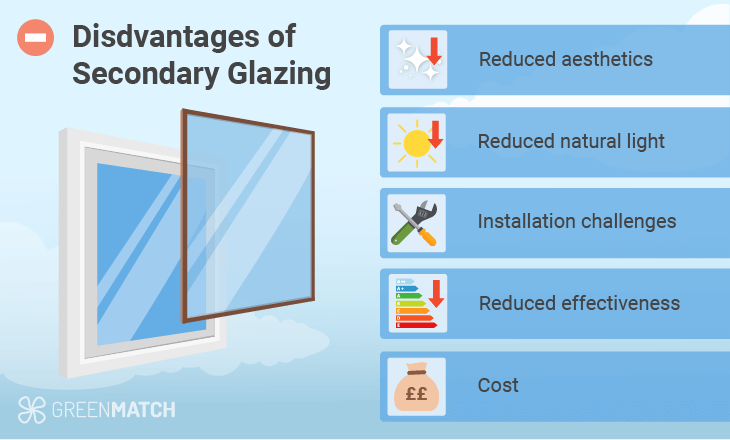 secondary glazing cons