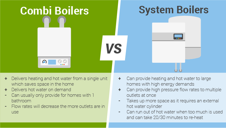 System boiler deals