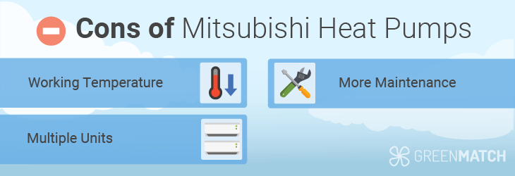 mitsubishi heatpump cons