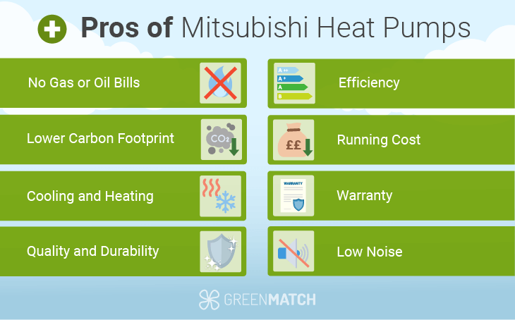 mitsubishi heatpump pros