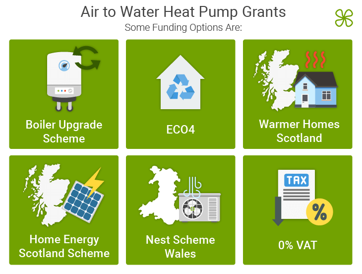 AIR-TO-WATER HEAT PUMP CONFIGURATIONS